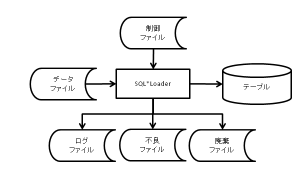 sqlloaderpicture